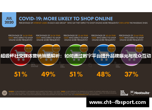 超级杯社交媒体营销策略解析：如何通过数字平台提升品牌曝光与观众互动