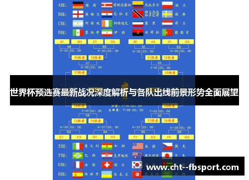世界杯预选赛最新战况深度解析与各队出线前景形势全面展望